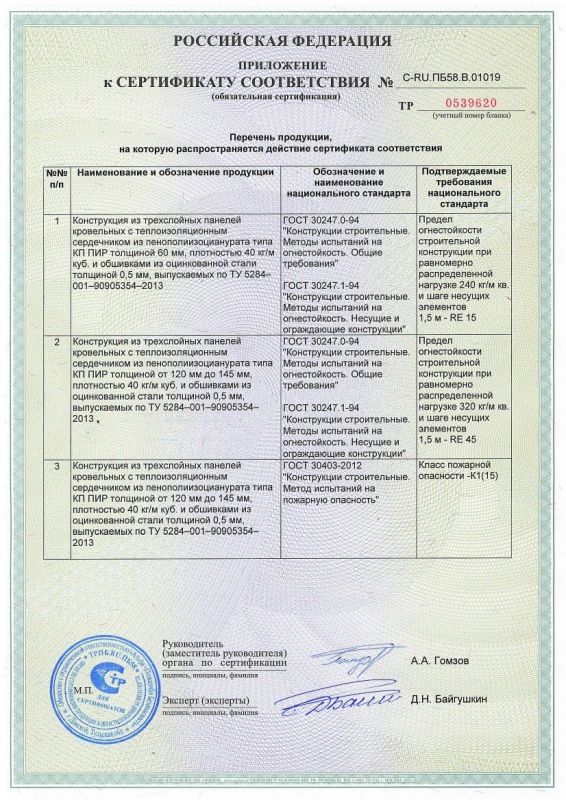 Сертификат пожарный стеновых панелей с наполнителем "минеральная вата (минвата)"